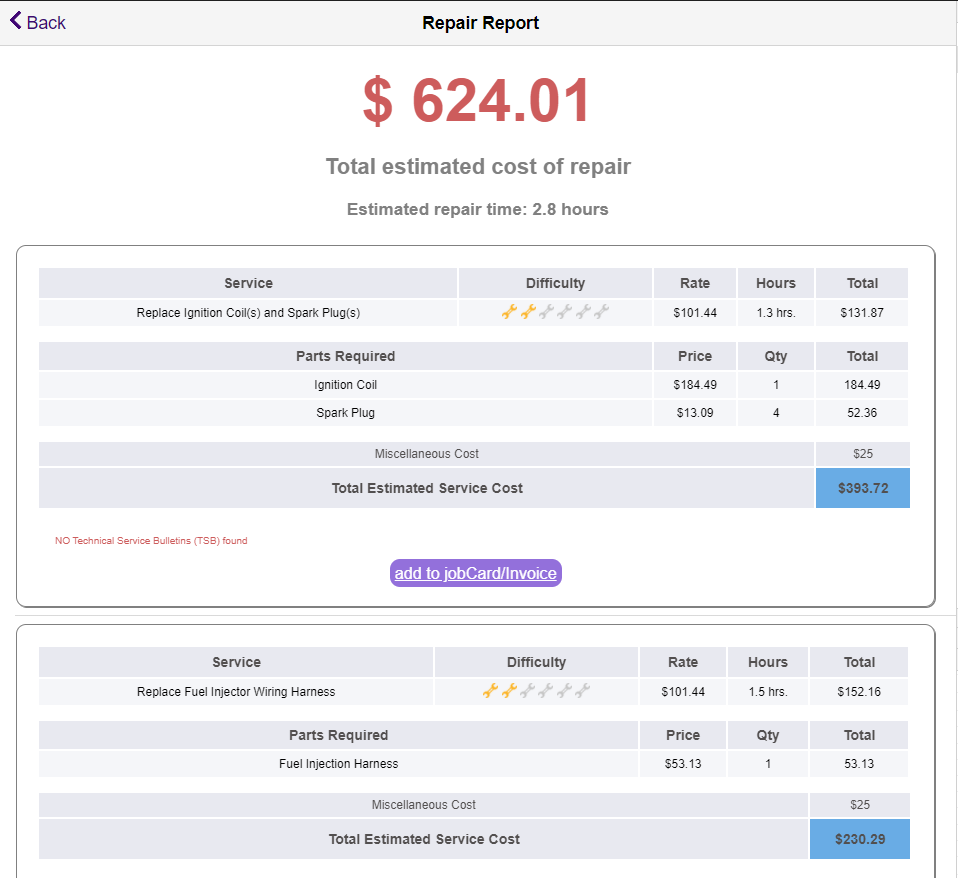 example of how a labor estimate report looks like