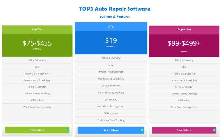 table with prices and features of top 3 auto repair software