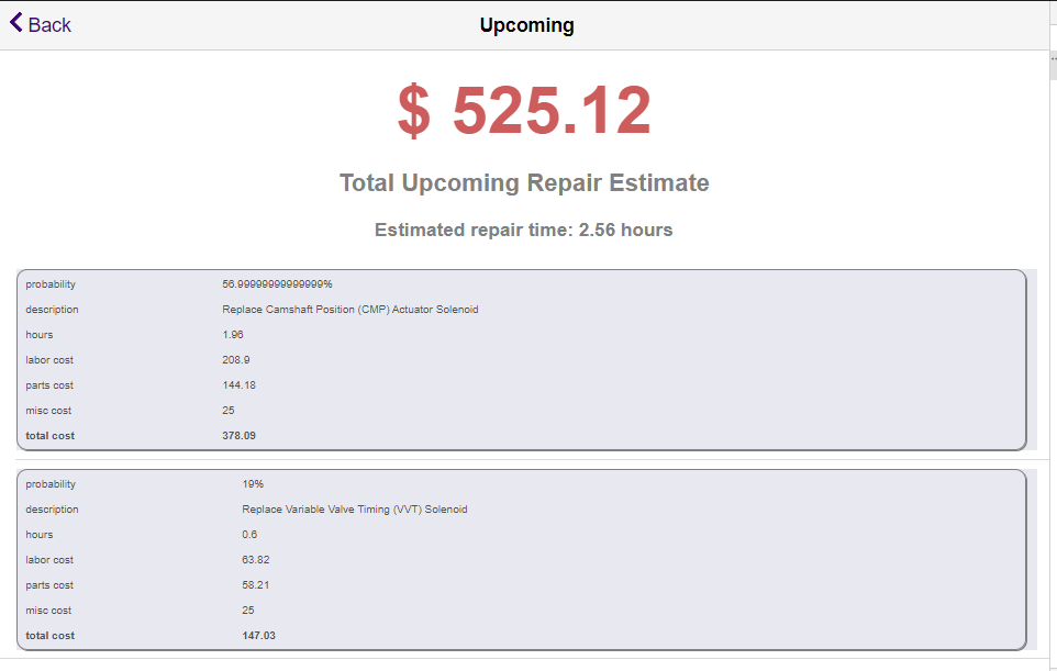 Average Labor Rate For Auto Body Repair