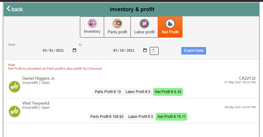 report for net profit