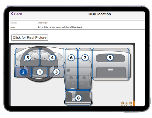 OBD port location