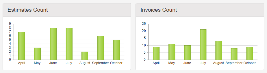 monthly invoices and estimates