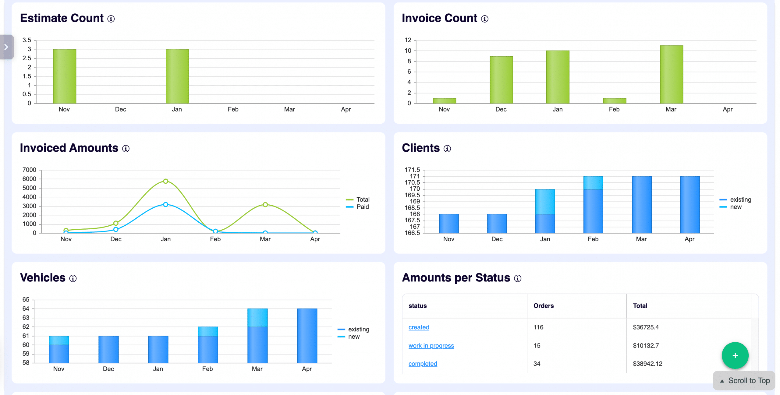 ARI Pro dashboard — repair orders, estimates, invoices