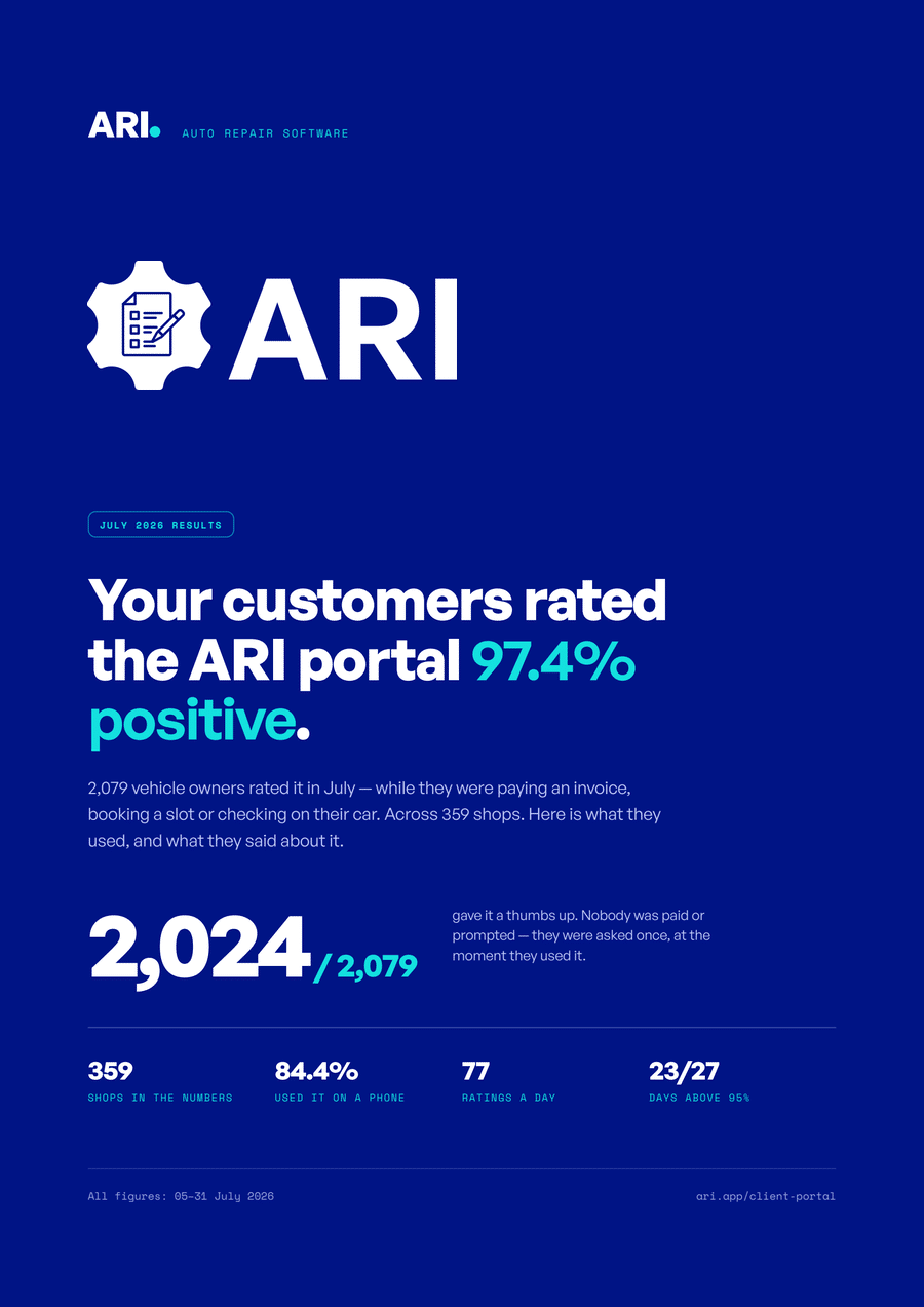 Cover of the ARI Client Portal report: your customers rated the ARI portal 97.4% positive, July 2026