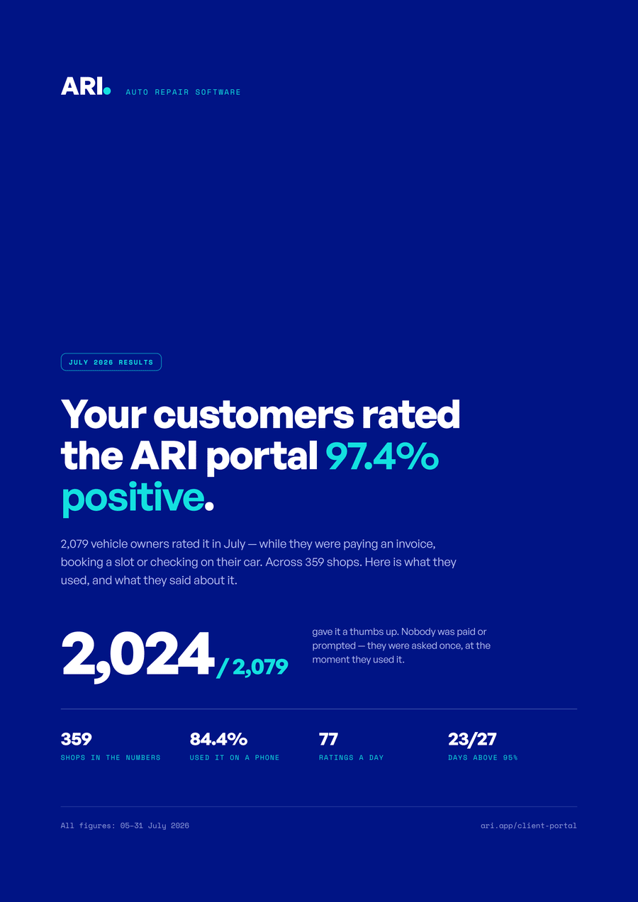 Cover of the ARI Client Portal report: your customers rated the ARI portal 97.4% positive, July 2026