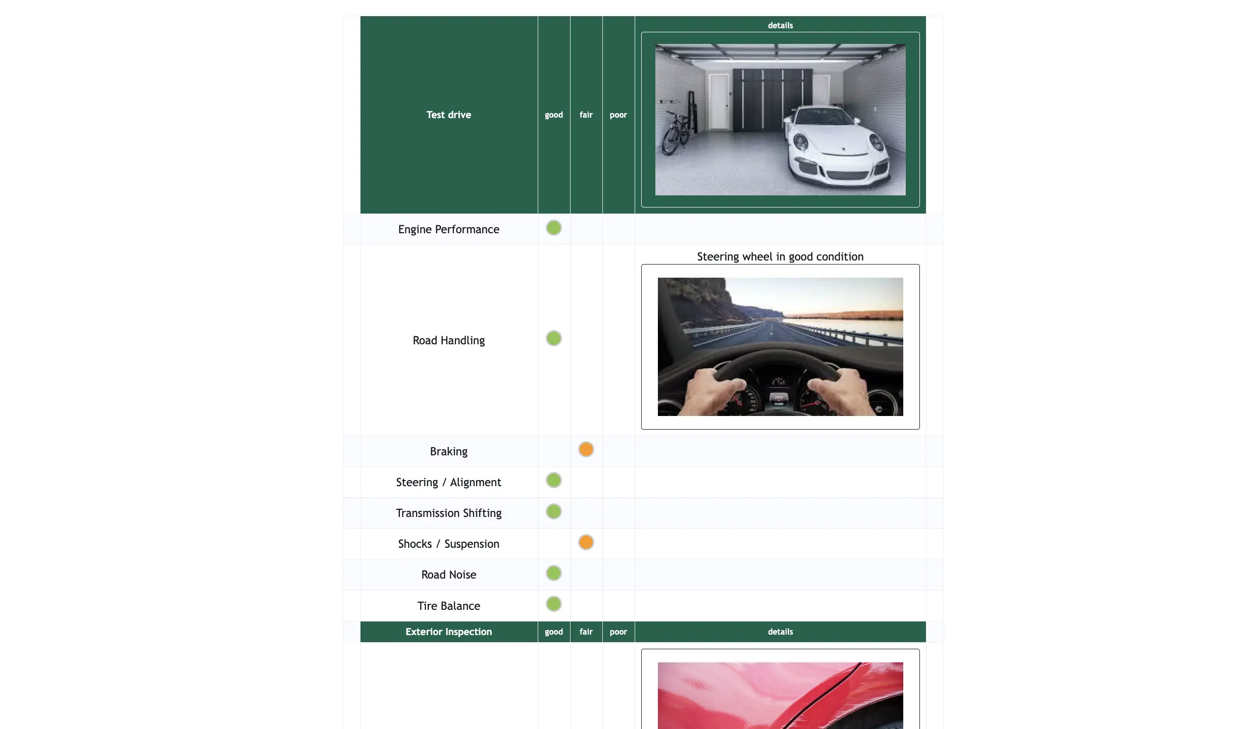 An inspection checklist in ARI with each item rated Good, Fair or Poor and photos attached to the findings