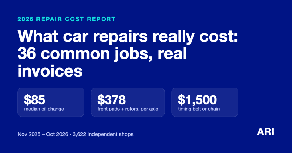 Chart summary: median car repair prices in 2026, including an $85 oil change and $378 front brake pads and rotors per axle.
